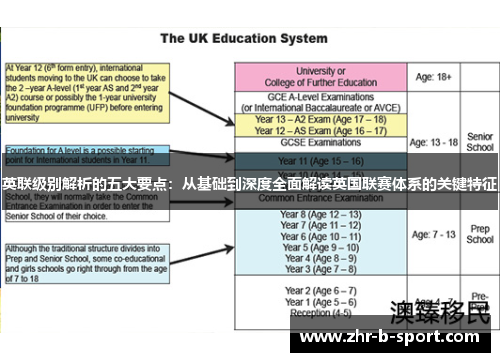 英联级别解析的五大要点：从基础到深度全面解读英国联赛体系的关键特征