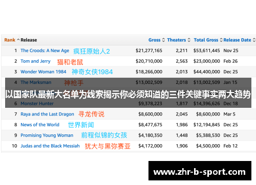 以国家队最新大名单为线索揭示你必须知道的三件关键事实两大趋势