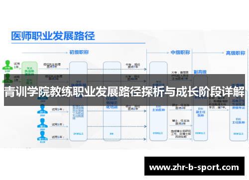 青训学院教练职业发展路径探析与成长阶段详解