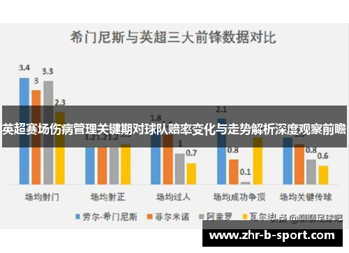 英超赛场伤病管理关键期对球队赔率变化与走势解析深度观察前瞻 英超赛场伤病管理关键期对球队赔率变化与走势解析深度观察前瞻