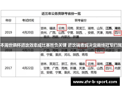 本周世俱杯进攻效率成比赛胜负关键 进攻端表现决定最终冠军归属 本周世俱杯进攻效率成比赛胜负关键 进攻端表现决定最终冠军归属